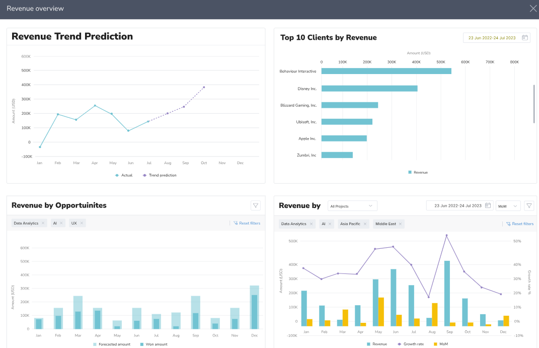 screenshot of Keka PSA